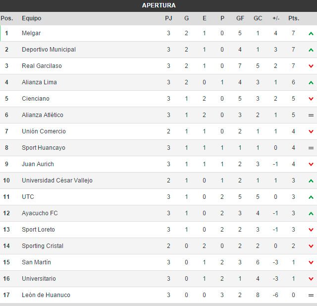 Fecha 3 del Torneo Apertura photo torneo-apertura_zpsgbsmozhl.jpg