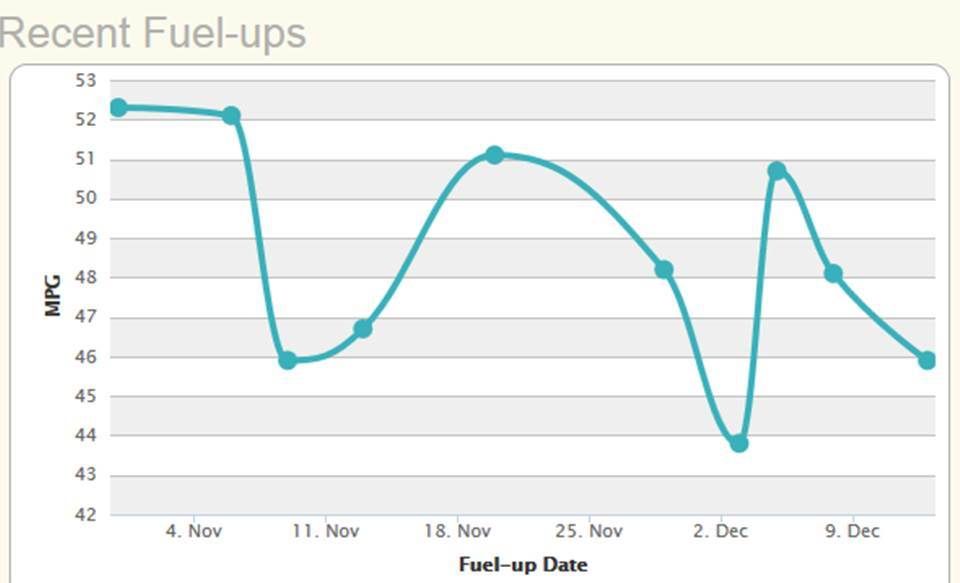 Recent_Fuels_Dec2013_zpsf0e67ac4.jpg