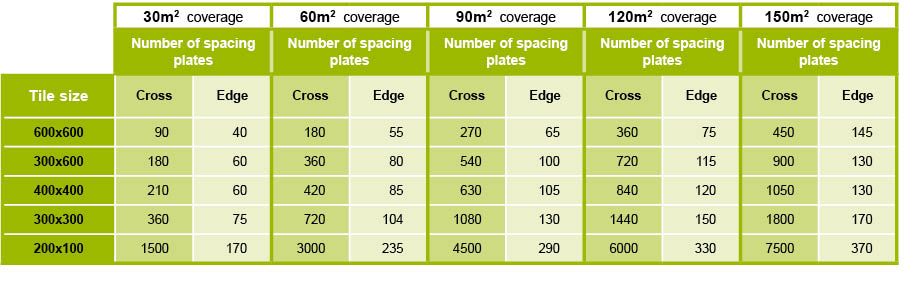 ATR Cross Spacing Plate And Spindles Reference Chart