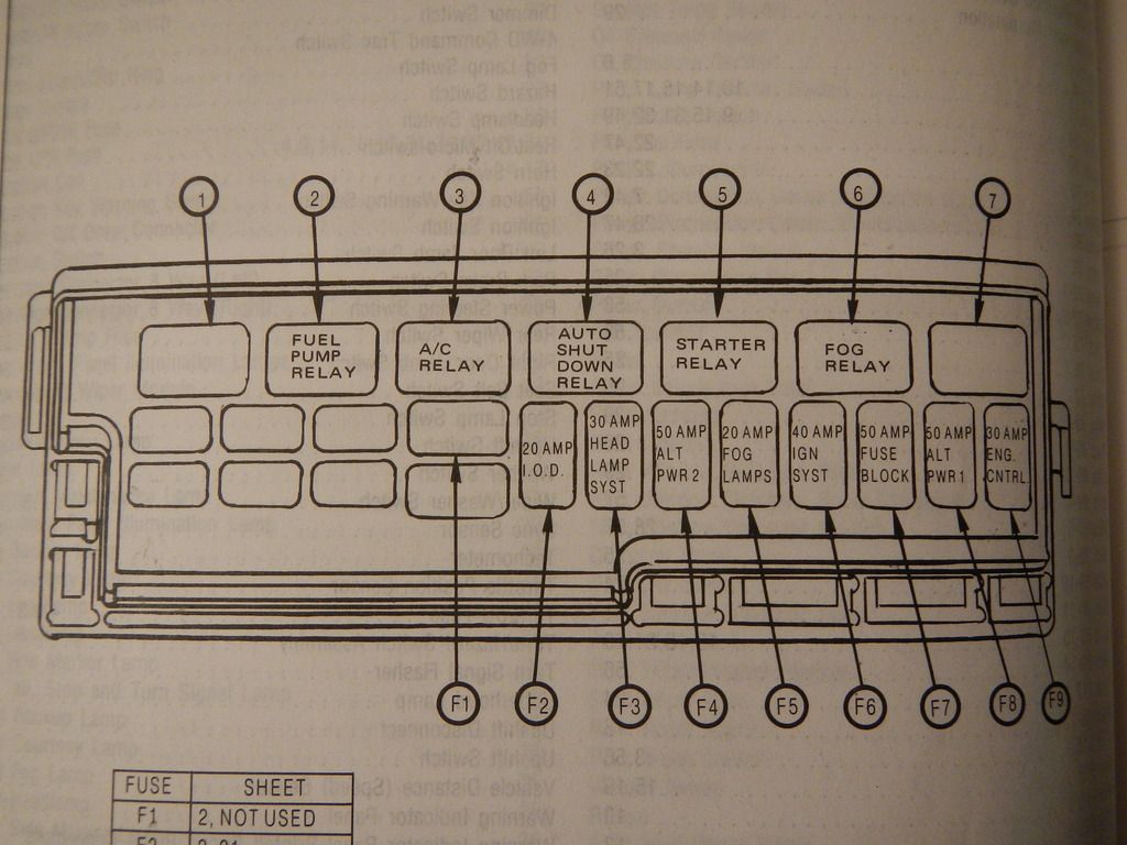 Looking for a engine fuse box diagram 1992 - Jeep Wrangler Forum